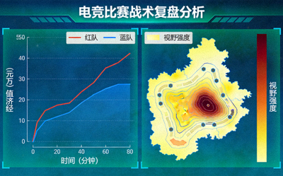 电竞比赛战术复盘分析图表展示经济曲线与视野热力图